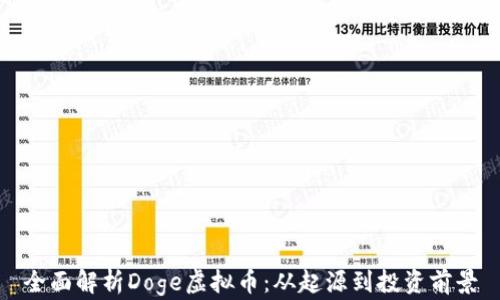 全面解析Doge虚拟币:从起源到投资前景