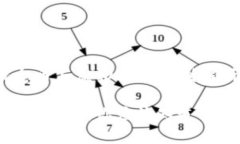zhuti概念币与虚拟币的区别解析/zhuti概念币与虚拟