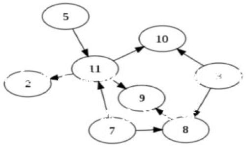 zhuti概念币与虚拟币的区别解析/zhuti

概念币与虚拟币：你应该知道的十件事