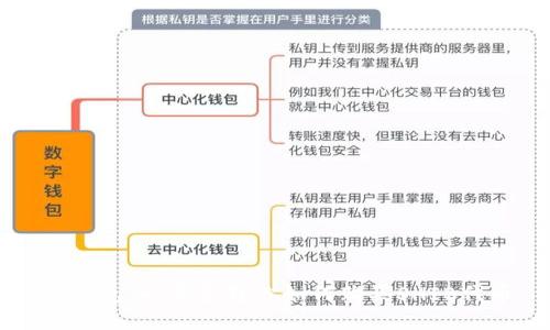 TP钱包：一步步教你如何购买SHIB代币