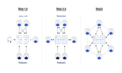 虚拟币爆仓了吗？深度分析虚拟货币市场现状及未来趋势

虚拟币,爆仓,市场分析,投资趋势/guanjianci

内容大纲
1. 引言
   - 虚拟货币的兴起
   - 什么是爆仓？
   - 文章目的
   
2. 虚拟货币市场现状分析
   - 当前市场的总体表现
   - 重要的虚拟货币动态
   - 主流交易平台的影响力
   
3. 爆仓的概念与影响
   - 爆仓的定义
   - 爆仓的原因
   - 爆仓对投资者的影响

4. 虚拟货币的投资风险
   - 投资虚拟货币的潜在风险
   - 案例分析
   
5. 如何降低投资风险？
   - 风险管理策略
   - 心理准备与知识储备
   
6. 虚拟货币市场的未来趋势
   - 行业发展动态
   - 政策与技术的影响
   - 对投资者的启示

7. 常见问题解答
   - 虚拟货币市场是否会稳定？
   - 该如何选择虚拟货币投资项目？
   - 增加投资成功率的方法？
   - 对新手投资者的建议？
   - 爆仓后该如何挽回？
   - 如何判断市场的拐点？
   - 市场信号与投资策略的关系？

---

### 引言

在过去的十年中，虚拟货币如比特币和以太坊等迅速崭露头角，成为投资者们瞩目的焦点。然而，随着市场的波动，许多投资者在追求利润的同时，也面临着爆仓的风险。本文旨在分析虚拟币市场现状，探讨爆仓的原因及其影响，并提供有效的投资建议。

### 虚拟货币市场现状分析

当前，虚拟货币市场的表现极其复杂。从最近的市场行情来看，比特币的价格波动较大，影响了整个市场的动态。许多交易平台如Binance和Coinbase等，因其用户基数和交易量的庞大，成为市场的风向标。在这种背景下，如何解读这些动态，正确把握投资机会显得尤为重要。

### 爆仓的概念与影响

爆仓的定义
爆仓通常是指在杠杆交易中，由于市场价格剧烈波动，导致保证金不足以维持开仓的状态。这种情况下，交易平台会自动平仓，造成投资者的资金损失。

爆仓的原因
爆仓的原因多种多样，包括市场的突发事件、投资者的错误判断、或者是杠杆使用不当等。了解这些原因，能帮助投资者及时调整策略。

爆仓对投资者的影响
一旦爆仓，不仅意味着资金的巨大损失，还可能导致投资者对市场的恐惧和厌倦。心理因素在此时显得尤为重要。

### 虚拟货币的投资风险

虚拟货币投资的潜在风险主要包括市场波动大、监管政策不明朗、技术安全问题等，这些因素都可能导致投资者面临巨大的损失。通过分析案例，可以更直观地理解这些风险。

### 如何降低投资风险？

风险管理策略
制定明确的投资计划和风险管理策略是降低风险的有效方法。例如，设置止损和止盈点，能够在市场出现不利情况时保护资金。

心理准备与知识储备
了解市场和自身的心理承受能力，是投资成功的重要一环。保持冷静的心态，以及对市场变化的深刻理解，能显著提高投资成功率。

### 虚拟货币市场的未来趋势

行业发展动态
随着技术的发展和行业的成熟，虚拟货币市场的未来值得期待。然而，政策的变化、技术的更新都可能对市场产生深远的影响。

对投资者的启示
投资者应保持信息的敏感性和市场的洞察力，做好随时应对市场变化的准备。这对于投资者来说无疑是一项重要的挑战。

### 常见问题解答

虚拟货币市场是否会稳定？
市场的稳定与否取决于多个因素，包括政策监管、技术创新、市场需求等。当前虚拟货币市场仍然面临高度波动性，因此短期内不易稳定。

该如何选择虚拟货币投资项目？
选择投资项目时，应考虑多方面因素，包括项目的技术背景、团队实力、市场需求等。对白皮书的深入阅读和市场调研是必要的步骤。

增加投资成功率的方法？
建立科学的投资策略和合理的资金配置是提高成功率的关键。此外，学习成功投资者的经验和教训，进行适度的风险管理也至关重要。

对新手投资者的建议？
新手投资者应从少量资金入手，熟悉市场规则，避免高杠杆交易。同时，学习相关知识，及时调整投资策略，保持投资的灵活性和适应性。

爆仓后该如何挽回？
面对爆仓，首先要冷静分析原因，吸取教训。制定新的投资计划时，应基于实际情况建立合理的策略，切忌试图通过高风险的操作来迅速挽回损失。

如何判断市场的拐点？
判断市场拐点需要关注市场的技术指标、成交量变化和舆论趋势等。结合基本面和技术面进行综合分析，有助于把握市场动态。

市场信号与投资策略的关系？
市场的信号变化与投资策略需要密切结合。投资者应不断监控市场变化，及时调整投资策略，确保在复杂的市场中保持竞争力。

通过以上的深入分析和问题解答，希望能够帮助投资者更好地理解虚拟货币市场，合理规避风险，做出明智的投资决策。