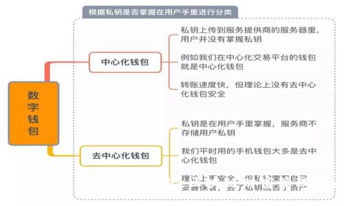 深入解析赵长鹏与TP钱包：区块链财富管理的未来