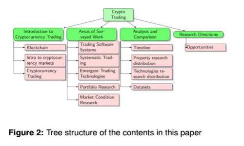 如何在TP钱包中出售BabyDoge：操作指南与技巧
