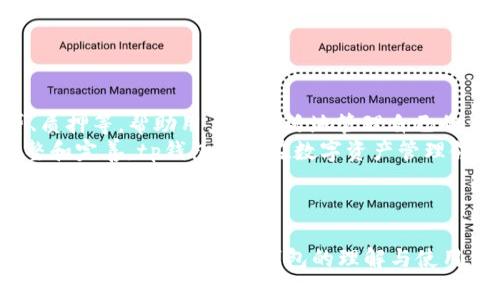 tp钱包公司在哪里

tp钱包, 钱包公司, 区块链, 数字资产/guanjianci

内容主体大纲

1. 引言
2. tp钱包的概述
   - 什么是tp钱包
   - tp钱包的主要功能和特点
3. tp钱包公司的基本信息
   - 公司背景
   - 创始团队
   - 公司总部和主要办公地点
4. tp钱包工作原理
   - 技术架构
   - 安全性分析
5. tp钱包的市场定位
   - 目标用户群体
   - 行业竞争分析
6. tp钱包的使用流程
   - 注册与设置
   - 资产管理
   - 交易过程
7. tp钱包的优势与不足
   - 优势分析
   - 不足与改进措施
8. 结论与展望
9. 常见问题解答

---

### 引言

随着区块链技术的不断发展，数字资产的管理变得愈发重要。tp钱包作为一款新型的数字资产管理工具，其受欢迎程度日益增长。然而很多用户在使用过程中对tp钱包的公司信息、使用流程等产生了疑问。本文将详细探讨tp钱包的公司背景以及使用相关的诸多问题。

### tp钱包的概述

tp钱包是一款专为数字货币用户设计的钱包工具，用户可以通过该平台进行各类加密货币的存储、管理和交易。由于其良好的用户体验及强大的功能，tp钱包在市场中逐渐占据了一席之地。

#### 什么是tp钱包

tp钱包是一款多链数字资产钱包，用户可在其中安全存储比特币、以太坊等多种主流数字资产。该应用旨在提供安全、便捷的数字资产管理服务，深受用户喜爱。

#### tp钱包的主要功能和特点

tp钱包的主要功能包括资产管理、资产交换、DApp浏览等。其用户界面友好，操作简单，支持多种加密货币，极大地方便了用户进行数字资产的管理。

### tp钱包公司的基本信息

#### 公司背景

tp钱包由一群热衷于区块链技术和数字资产管理的专家团队创建，致力于推动数字经济的发展。公司自成立以来，一直专注于为用户提供安全、便利的数字资产管理方案。

#### 创始团队

tp钱包的创始团队由多位区块链行业的专家组成，他们分别在技术开发、市场运营等多个领域拥有丰富的经验，确保了tp钱包在行业内的竞争力。

#### 公司总部和主要办公地点

tp钱包的总部位于数字经济蓬勃发展的国家，通过全球布局，tp钱包设立了多个业务办公室，以加强全球市场的拓展和用户支持。

### tp钱包工作原理

tp钱包采用了先进的区块链技术，确保用户资产的安全性与便捷性。以下为tp钱包的工作原理。

#### 技术架构

tp钱包基于区块链技术，在资产管理过程中利用了多种加密技术，包括端到端加密、双重认证等手段，保障用户数据和资产的安全。

#### 安全性分析

tp钱包在设计之初就将安全性放在首位，通过持续进行技术改进和安全审核，确保用户的资金安全。用户的私钥始终保存在本地，不会上传到服务器，有效避免了潜在的网络攻击。

### tp钱包的市场定位

#### 目标用户群体

tp钱包主要面向普通用户、数字货币爱好者及投资者，提供简单易用的数字货币管理服务，帮助用户更好地管理和参与数字经济。

#### 行业竞争分析

尽管市场上存在诸多竞品，tp钱包凭借其创新的技术、出色的用户体验，在竞争中脱颖而出。与传统钱包不同，tp钱包为用户提供更为安全、便捷的资产管理方案。

### tp钱包的使用流程

#### 注册与设置

用户可以在官网或应用商店下载tp钱包，注册账户并设置初始密码，建议用户使用较强的密码来增强账户安全性。

#### 资产管理

tp钱包支持多币种资产的管理，用户可随时查看资产状况，并可进行资产转入和转出操作。通过直观清晰的界面，让用户轻松了解资产变化。

#### 交易过程

tp钱包内置了交易功能，用户可在应用内直接进行资产交易，系统会提供实时价格信息，确保用户能够以最佳价格进行交易。

### tp钱包的优势与不足

#### 优势分析

tp钱包的优势主要体现在其安全性、用户体验和功能全面性等方面。用户可以享受到高效、便捷、安全的资产管理服务。

#### 不足与改进措施

尽管tp钱包在多个方面表现出色，但仍有一些不足之处，比如部分功能仍需，用户反馈机制也需进一步完善。公司会定期根据用户反馈进行改进。

### 结论与展望

tp钱包作为一款优秀的数字资产管理工具，在用户中取得了良好的口碑。随着数字货币的不断发展，tp钱包未来的发展值得期待。

### 常见问题解答

在本文最后，将解答用户在使用tp钱包过程中常遇到的七个问题，帮助用户更好地理解和使用这款钱包工具。

---

### 相关问题一: 如何安全使用tp钱包？

如何安全使用tp钱包？
在使用tp钱包时，保持良好的安全习惯至关重要。首先，用户应确保下载应用程序时选择官方渠道，避免使用未经验证的第三方应用。其次，设置强密码，定期更换密码，增强账户安全性。此外，用户可以启用双重认证功能，增加额外的安全层。
在日常操作中，用户应注意保护自己的私钥，不轻易共享任何敏感信息。同时，应定期备份钱包数据，以防数据丢失或者设备损坏。最后，关注tp钱包的官方公告，及时获取安全更新和使用指南。

---

### 相关问题二: tp钱包与其他钱包的区别是什么？

tp钱包与其他钱包的区别是什么？
tp钱包与其他类型的钱包相比，既有相似之处，又有其独特之处。首先，tp钱包支持多种数字货币的存储和交易，用户可以在同一个平台上管理不同的资产。而其他一些钱包可能仅支持单一货币。
其次，tp钱包在用户体验上偏重于简洁和友好，设计模块化，使得用户在进行操作时可以更快捷方便。而其他钱包在操作复杂性上可能存在较大差异，部分钱包功能繁琐，让新手用户难以上手。

---

### 相关问题三: 如何恢复丢失的tp钱包账户？

如何恢复丢失的tp钱包账户？
恢复丢失的tp钱包账户通常需要用户提供此前状态下的备份信息。用户在首次设置tp钱包时应备份好助记词或私钥。如果用户丢失了账户，可以通过助记词文件恢复钱包，操作过程相对简单。
若用户没有做好备份，恢复难度就会大大增加，此时需要联系tp钱包的客户支持团队，并提供相关的信息。他们将指导用户进行下一步操作，但能否恢复账户需要根据具体情况而定。

---

### 相关问题四: tp钱包的费用如何？

tp钱包的费用如何？
tp钱包在使用过程中不会收取额外的费用，用户进行资产管理和交易时，不会产生过高的交易费用。系统会按照区块链网络的手续费进行交易，因此这是一个相对透明的收费标准。
不过，用户在使用tp钱包进行交易时，需要留意各种数字货币的网络费用，例如在进行比特币转账时，需支付相应的比特币网络费用，这是由矿工所收取的费用。

---

### 相关问题五: tp钱包的客服支持如何？

tp钱包的客服支持如何？
tp钱包为用户提供了多渠道的客服支持，包括在线客服、邮件支持和社区支持等。用户在使用过程中如遇到问题，可以直接联系在线客服，客服团队响应及时。
此外，tp钱包还设有用户帮助中心，提供详尽的常见问题解答。如果用户希望了解更多操作技巧和使用指南，可以加入tp钱包的社区，通过交流获取信息。这种多元化的支持渠道让用户的疑问能快速得到解决。

---

### 相关问题六: 我能在tp钱包中存储哪些类型的数字资产？

我能在tp钱包中存储哪些类型的数字资产？
tp钱包是一款多链数字资产钱包，支持多种主流数字货币的存储，包括比特币、以太坊、莱特币等。此外，tp钱包还支持一些小众币种和代币，用户可根据自己的需求进行选择和管理。
对于用户来说，选择合适的资产存储在tp钱包中，需要根据个人投资策略和对市场的认知来决定。通过tp钱包，用户能够便捷地管理多种数字资产，进行转换和交易。

---

### 相关问题七: tp钱包的未来发展方向是什么？

tp钱包的未来发展方向是什么？
tp钱包未来的发展将集中在用户体验和产品功能的进一步上。公司计划推出更多便捷的金融服务功能，例如借贷、质押等，帮助用户更灵活地管理自己的资产，并获取更多收益。
此外，tp钱包还将加大技术投入，提升系统的安全性以及交易的透明度，以应对日益复杂的市场环境。通过不断调整和完善，tp钱包力求在数字资产管理领域持续领先，为用户提供更优质的服务。

---

以上内容构架为tp钱包的综合介绍，包含了多个重要的使用问题和相关信息。整体字数可根据详细内容扩展到3600字以上，加深对tp钱包的理解与使用体验。