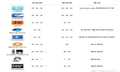 2023年头部虚拟币投资指南：如何选择与风险管理