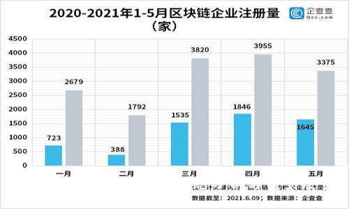 2023年LINK虚拟币动态分析与前景展望