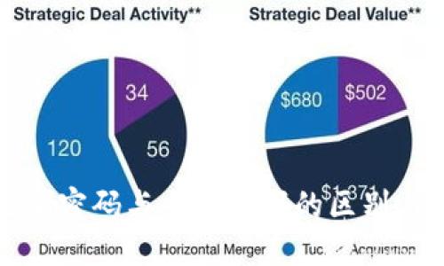 TP钱包登录密码与交易密码的区别与使用指南