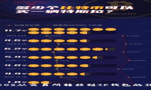 如何将EOS从交易所转移到TP钱包的详细步骤