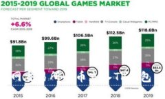 如何将派网交易所的币充